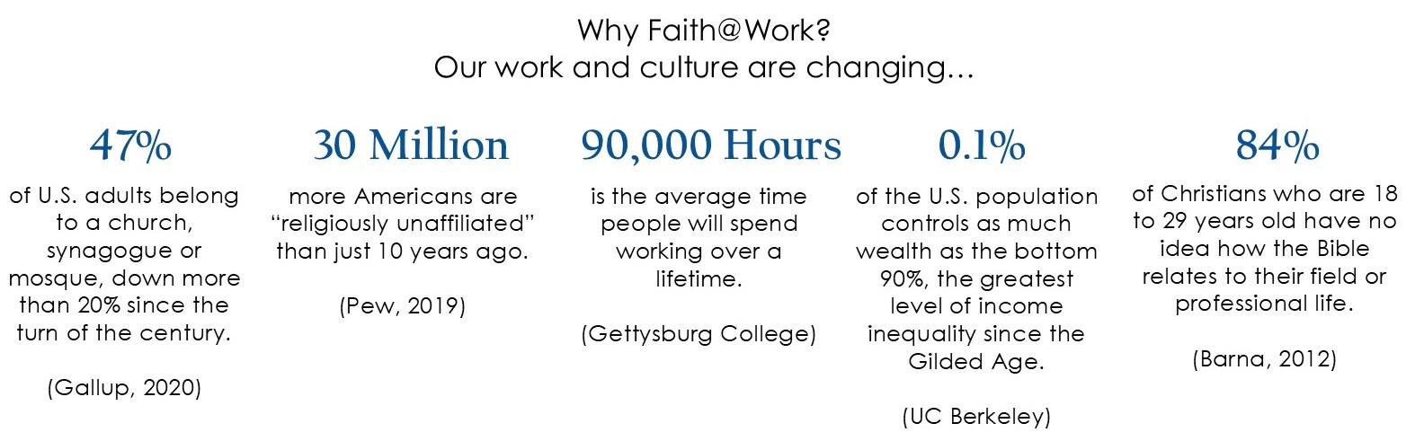 Why Faith at Work